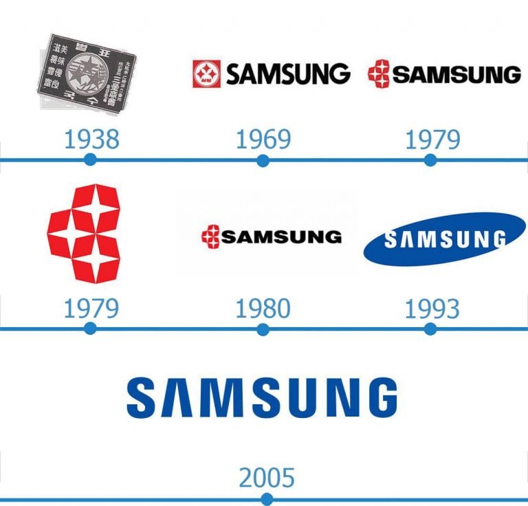 Évolution du logo de Samsung Group (©Logos Marques).