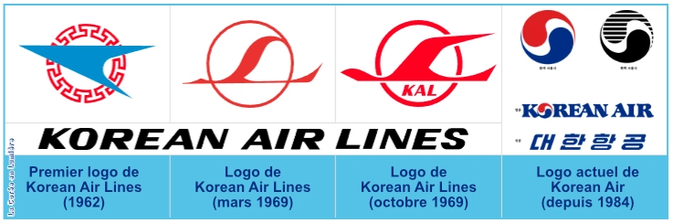 Évolution du logo de Korean Air (©La Coréen en Lumière).