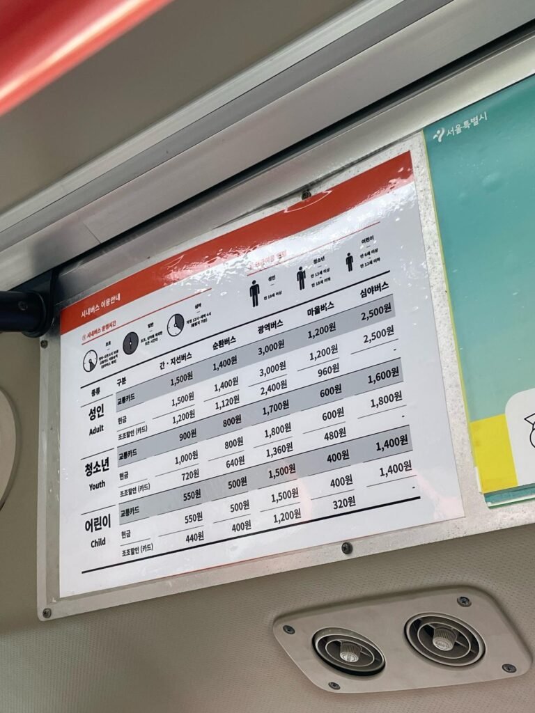 Tarifs des différents types de bus à Séoul (©Sylvain Colas).